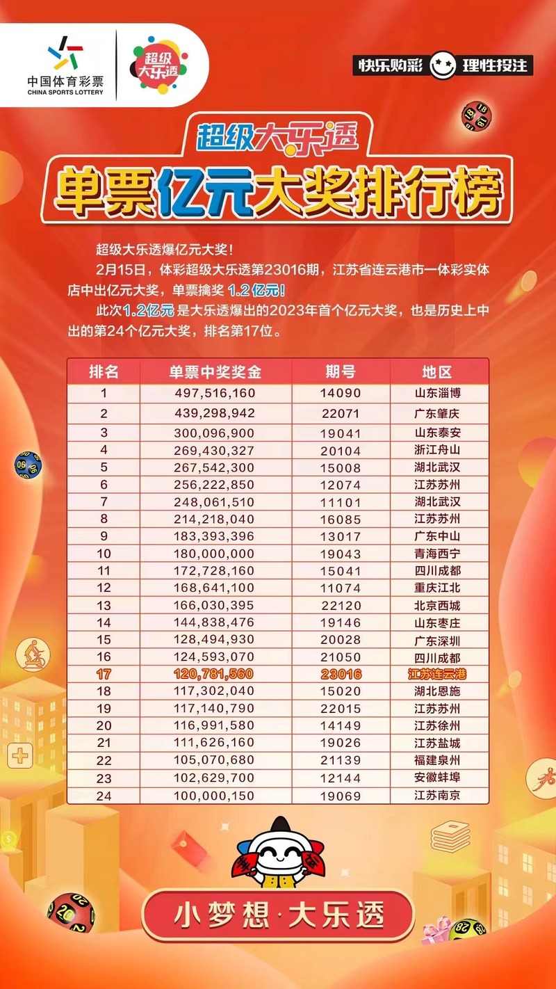 超级大乐透中奖说明图表，揭秘幸运背后的数字奥秘超级大乐透中奖说明图表查询