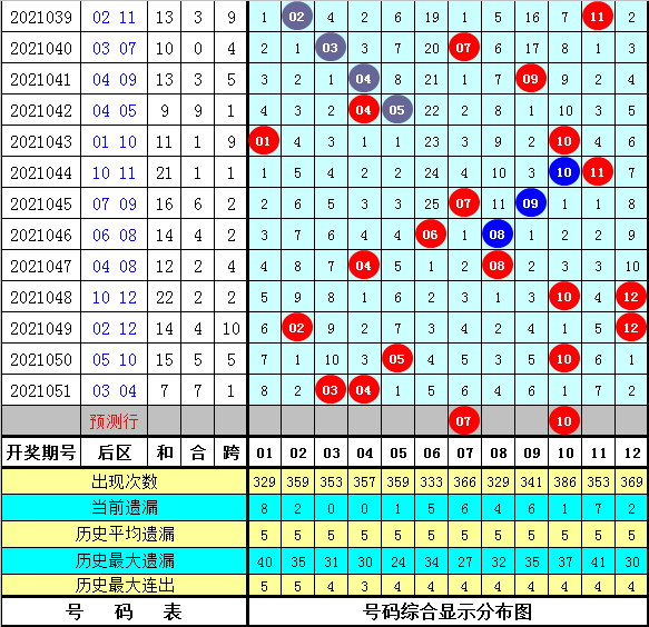 开奖结果
