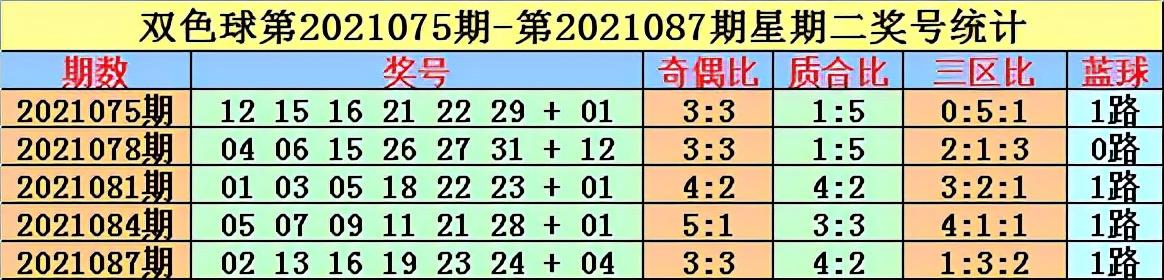 探索双色球2019年历史开奖结果，揭秘第5期背后的故事双色球2021105期开奖号码查询结果