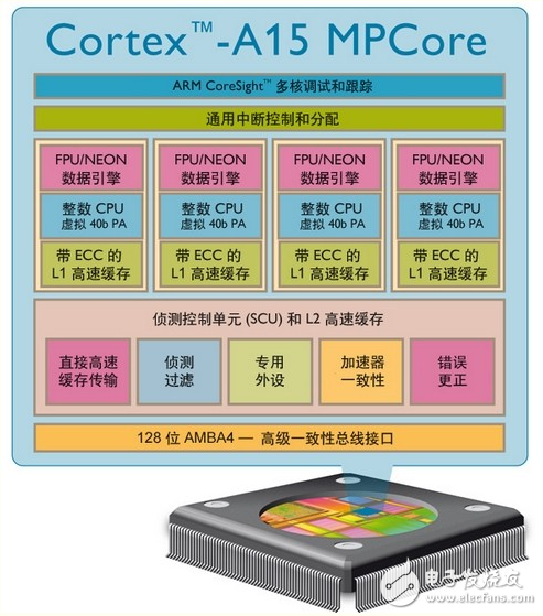 能否以L7500 CPU替代T系列CPU？技术解析与性能对比l7500cpu参数