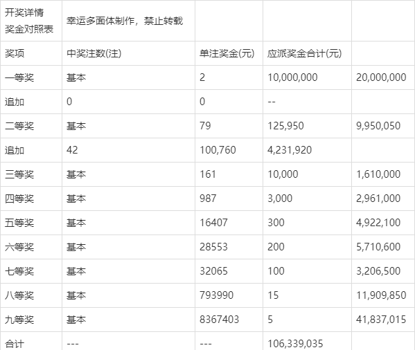 大乐透24105期实票晒单—理性购彩，分享幸运的喜悦大乐透24114期实票晒票129期