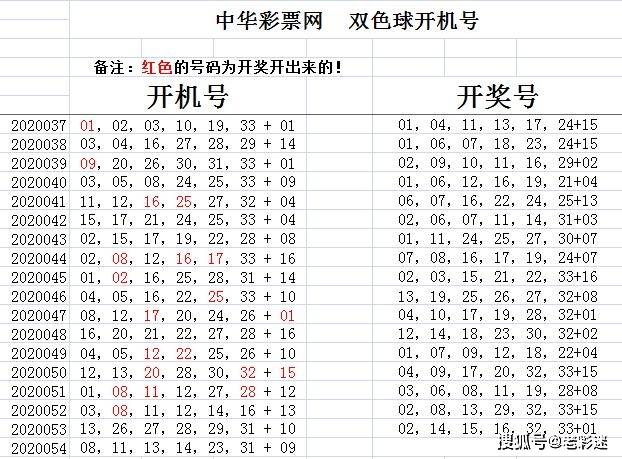 今日双色球吧，百度贴吧最新消息解析彩票双色球贴吧