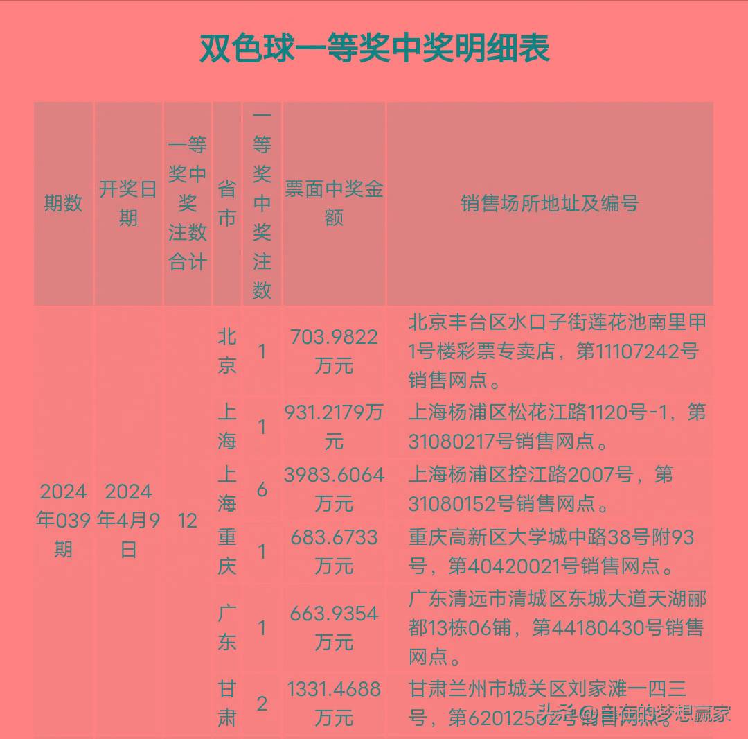 探秘双色球，揭露奖池奖金的奥秘双色球奖池奖金是多少钱