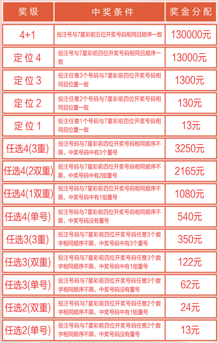 探索3D2019年第45期开奖结果，一场数字与幸运的奇妙邃旅福彩3d2020139开奖结果