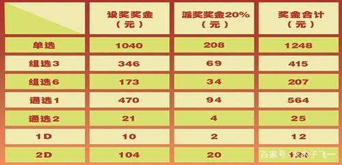 数字3D，揭秘中奖背后的幸运与概率数字3d中奖规则