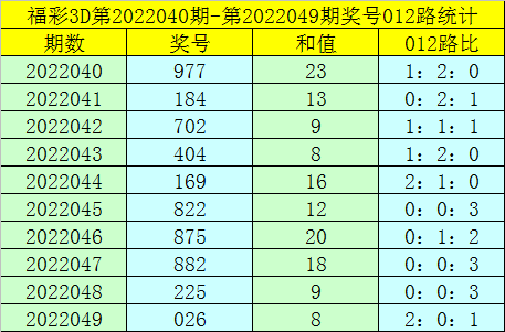福彩3d开奖预测分析，揭秘1750号码的奥秘福彩3d开奖结果预测