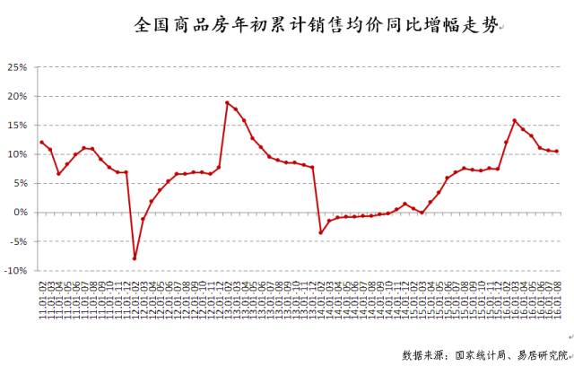 喜来登3D走势图，透视酒店业未来趋势的数字密语喜来登3d走势图表