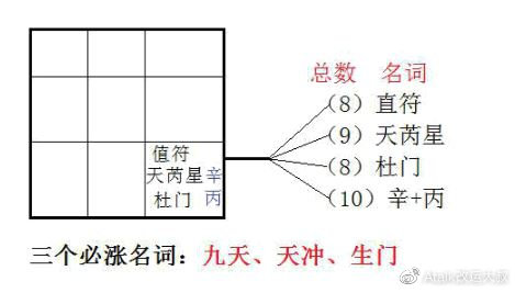 奇门遁甲，揭秘股市预测的古老智慧奇门遁甲测股票的方法有哪些