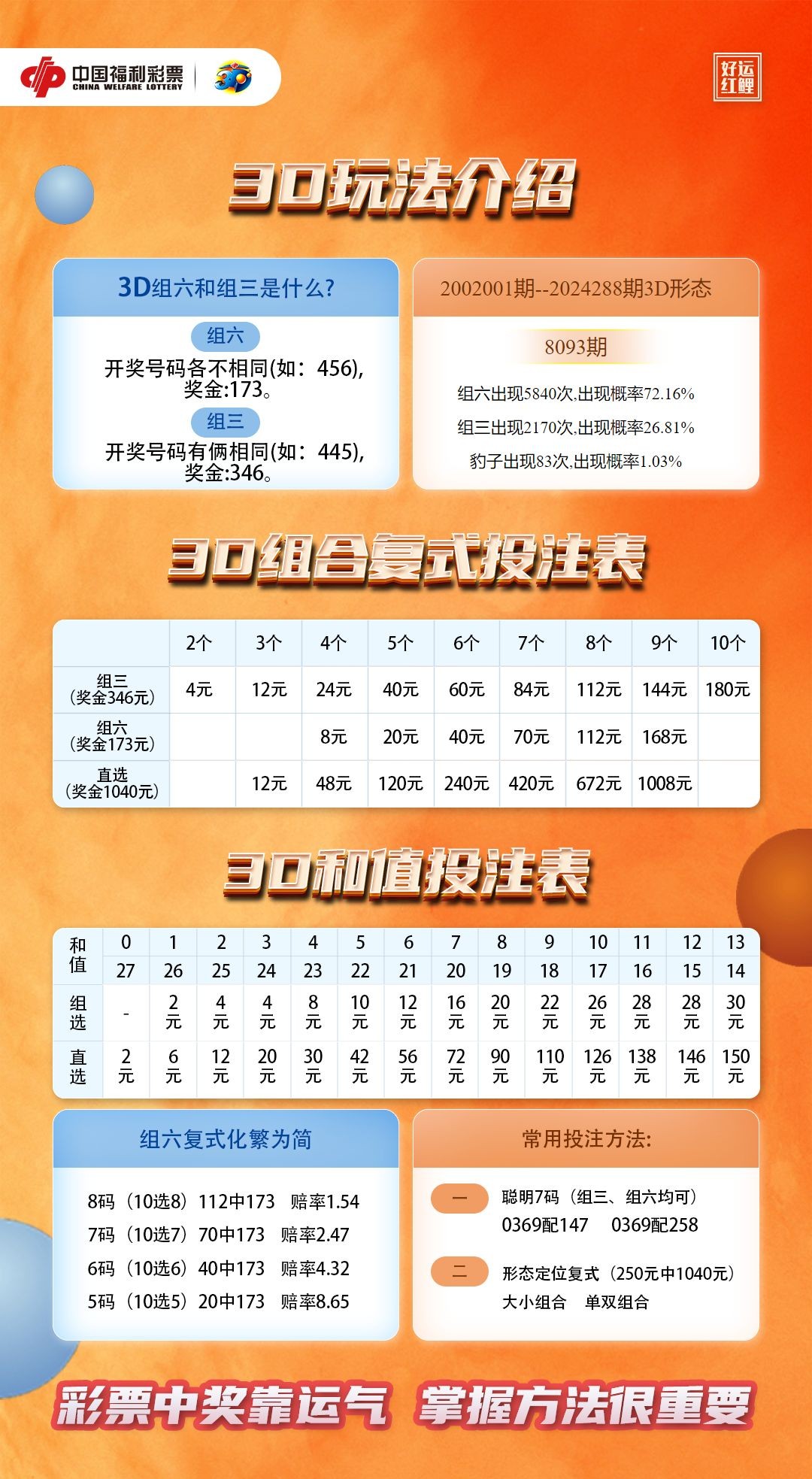 3D大本营5彩网今日更新缺席之谜3d大本营交流预测