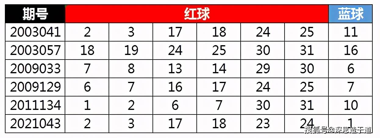 双色球20年未现号码的神秘魅力，揭秘与推荐策略守了30年没中的彩票号