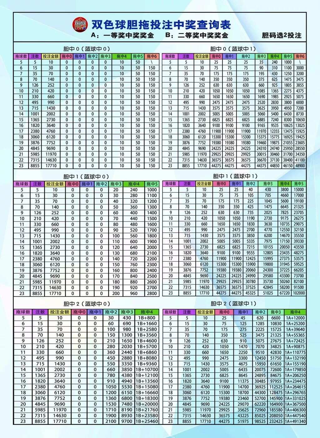 双色球复式投注