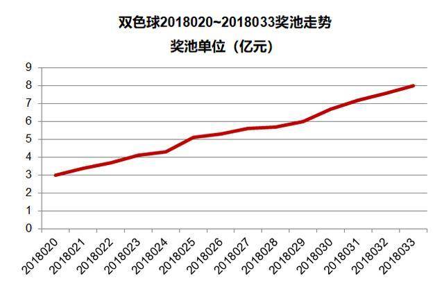 探索双色球15089期的奇妙之旅，揭秘数字背后的奥秘双色球15118期