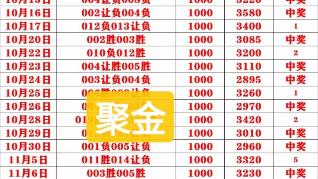 足彩预测奖金计算全解析，从基础到进阶的详细指南足彩预测奖金怎么算的