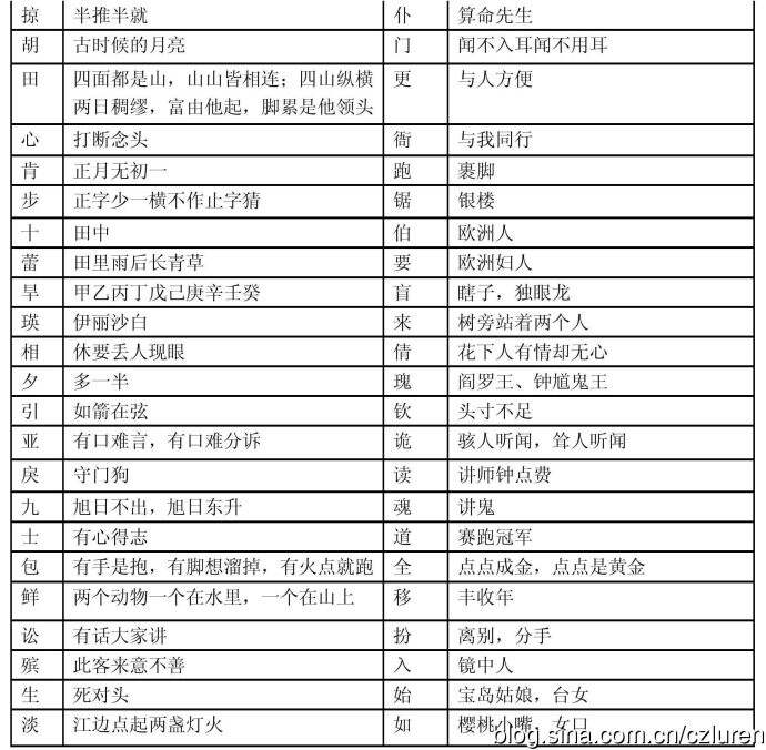 全部字谜汇总，智慧与趣味的完美碰撞全部字谜汇总大全