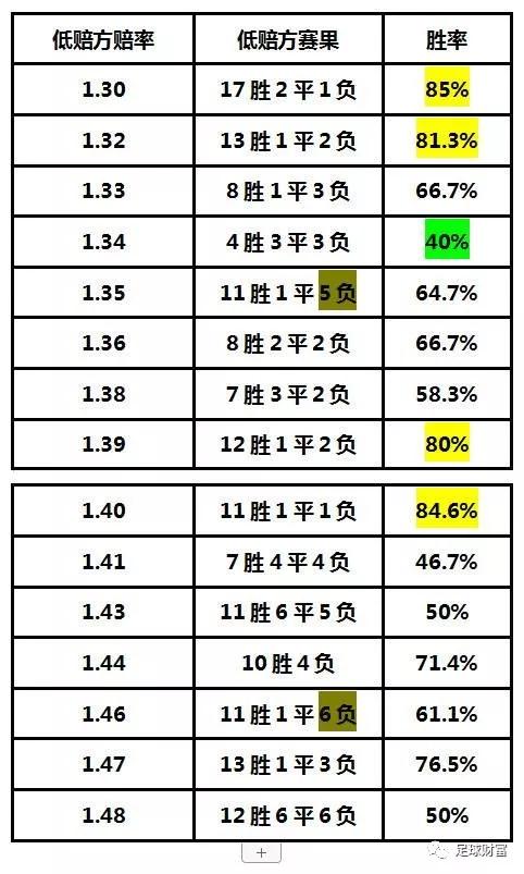 足球赔付率,揭秘最高纪录与背后的奥秘足球赔付率是越高越好吗