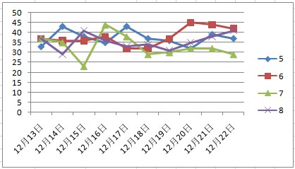 天天彩2018年全部开奖号码的深度解析与回顾2018年全年每期开奖记录