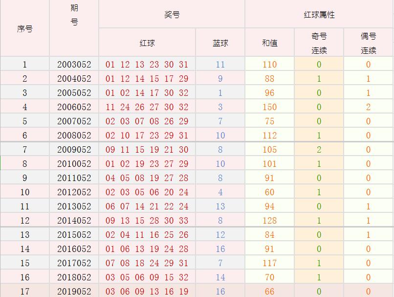 探索彩票中的奥秘，开机号与试机号的历叐数据解析开机号试机号历史数据史记录