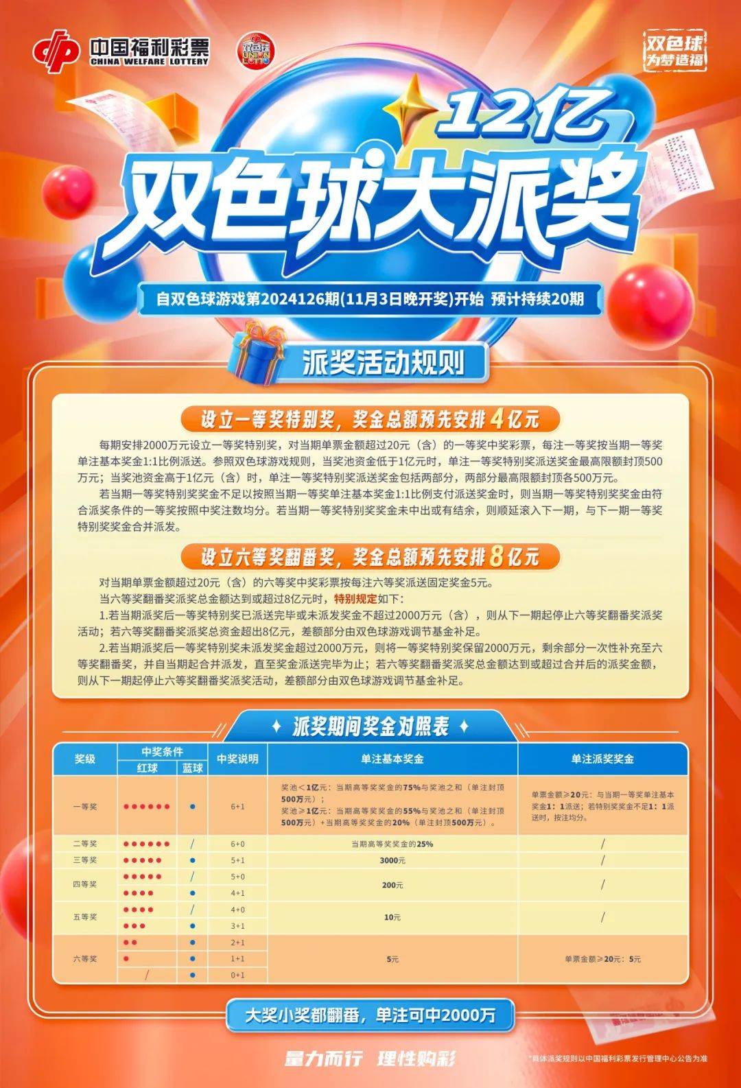 黑龙江福利彩票3地开奖，公益与梦想的双重盛宴黑龙江福彩开奖结果查询结果