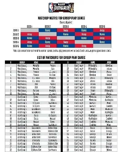 NBA新赛季赛程出炉，万众瞩目的篮球盛宴即将开启nba新赛季赛程直播