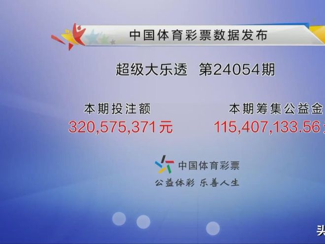 河北今日快三开奖结果,揭秘彩票背后的故事与影响河北今日快三开奖结果走势图