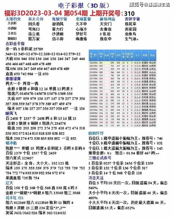 福彩3D，天涯论坛上的数字游戏与梦想追逐福彩3d论坛汇总