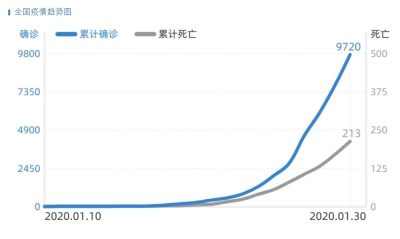 全国新冠肺炎实时数据，疫情动态与防控进展全国新冠肺炎实时数据查询