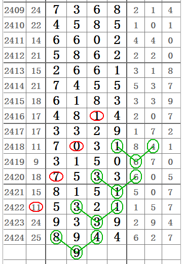 七星彩近一百期走势图深度解析,探寻数字背后的规律与趋势七星彩近一百期走势图彩经网
