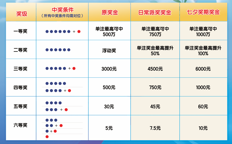 山东体彩12选5，数字的魔力与幸运之舞山东体彩11选五开奖结果