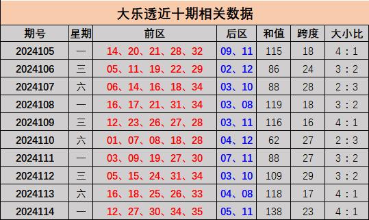 预测大乐透精选一注号码，理性与幸运的碰撞大乐透精选一注号码今晚预测
