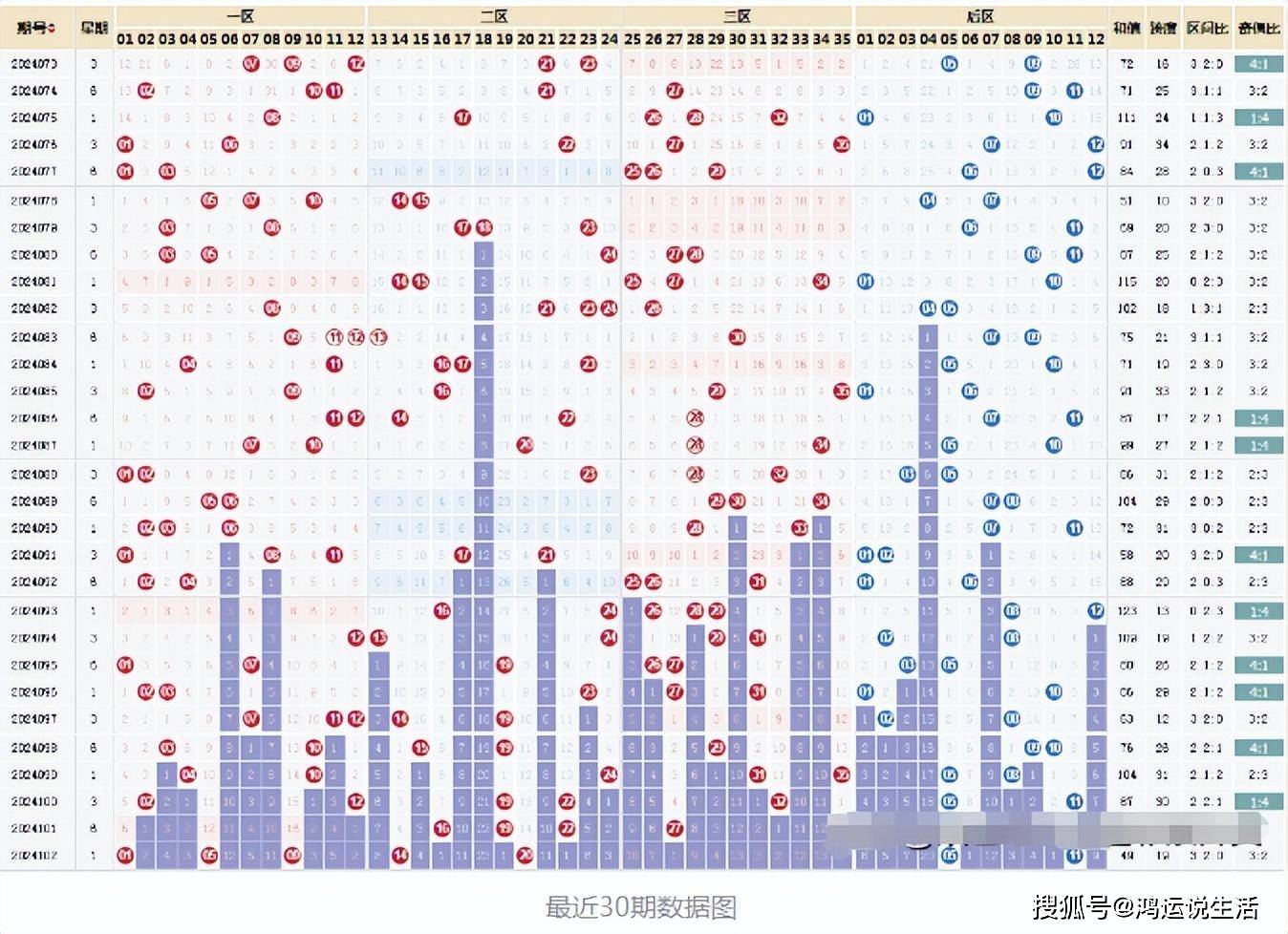 360大乐透，一场数字与概率的较量360大乐透杀号定胆