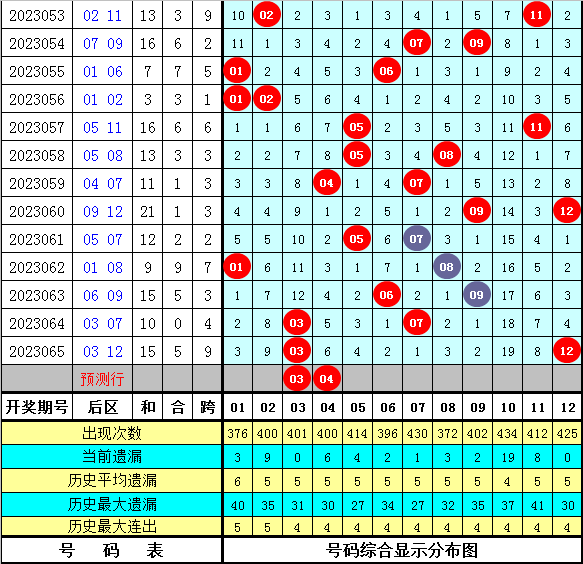 预测七星彩下期，科学理性与概率的较量预测七星彩下期开奖号码