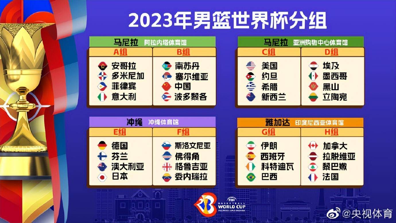 2038男篮世界杯积分榜，群雄逐鹿，谁将问鼎？2023男篮世界杯积分榜单