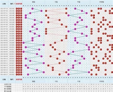 3D彩票，揭秘近三十期开奖号码与试机号的奥秘3d开奖最近30期试机号