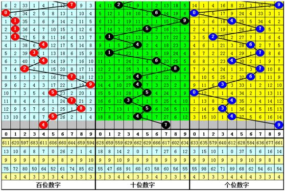 3D跨度和值速查表最新版，提升彩票选号的科学性与效率3d跨度表和值表走势图