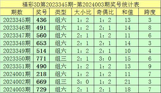 探索3D彩票中的5的号码奥秘，值与跨度的奇妙结合3d和值跨度速查表豆丁网