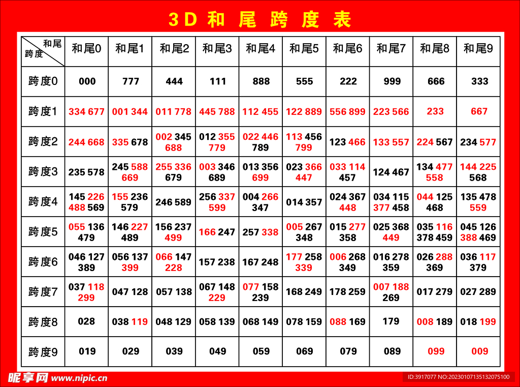 3D彩票中的数学奥秘，值尾和跨度对应表解析3d和值尾和跨度对照表