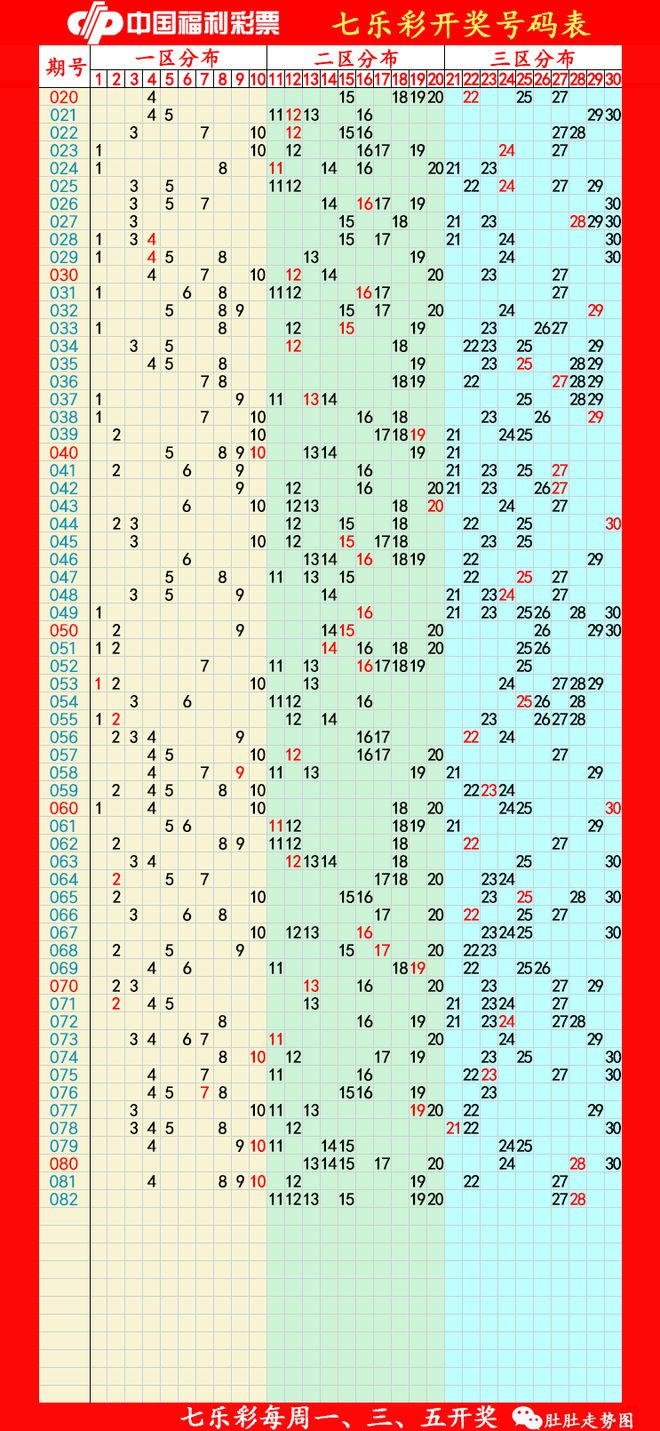 山东体彩123走势图，揭秘选五开奖的奥秘与魅力山东体彩11选五开奖结果走势图表
