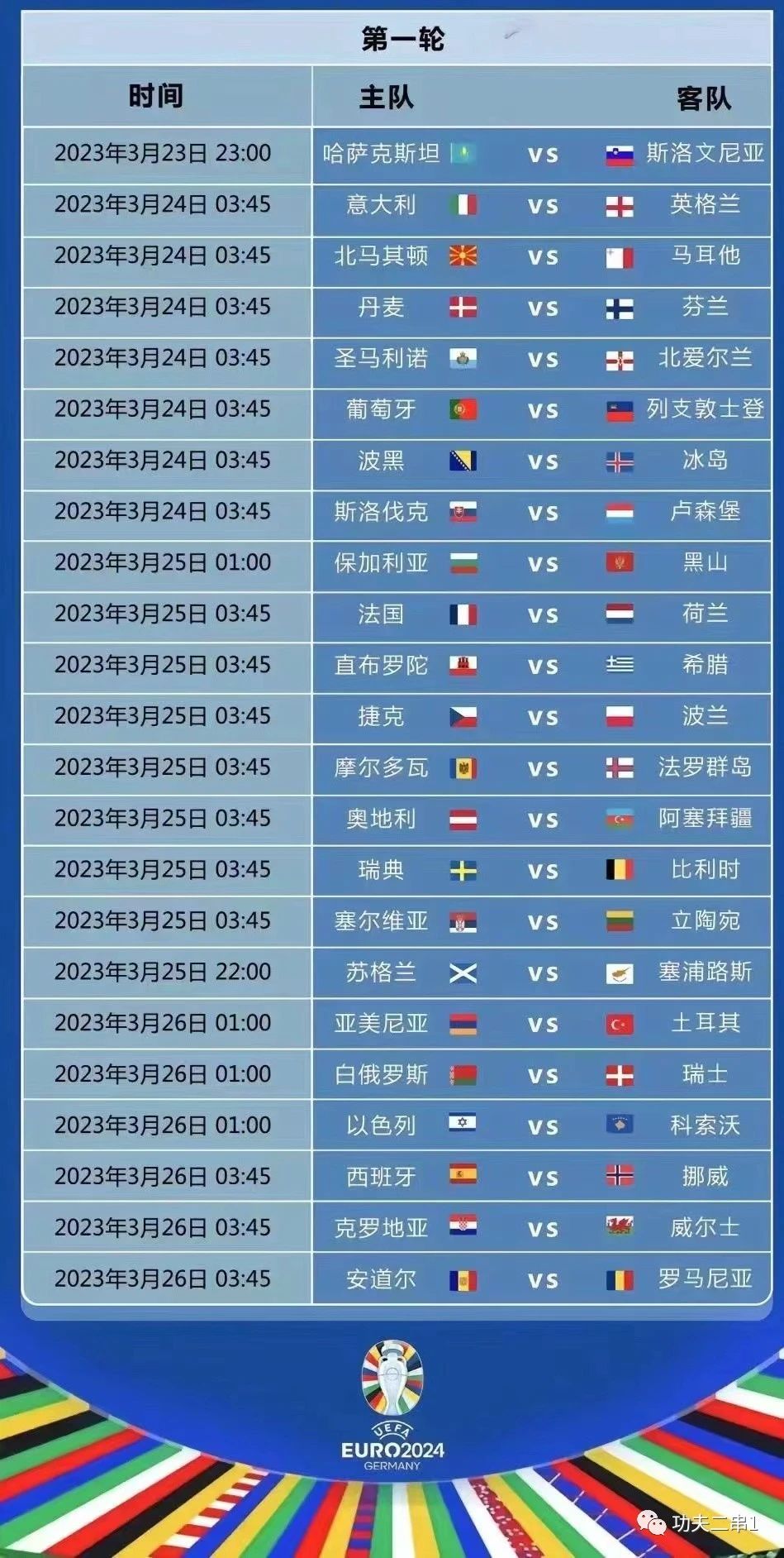 2036年世界杯欧洲预选赛，梦想的起跑线与荣耀之路2026世界杯欧洲预选赛赛程