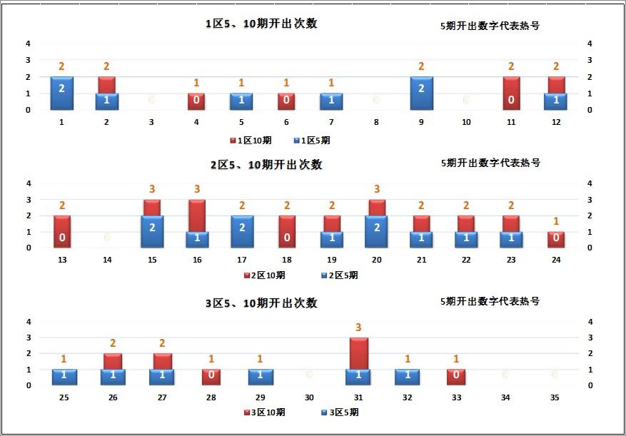 大乐透专家预测最新分析—揭秘数字背后的奥秘大乐透专家预测最准最新