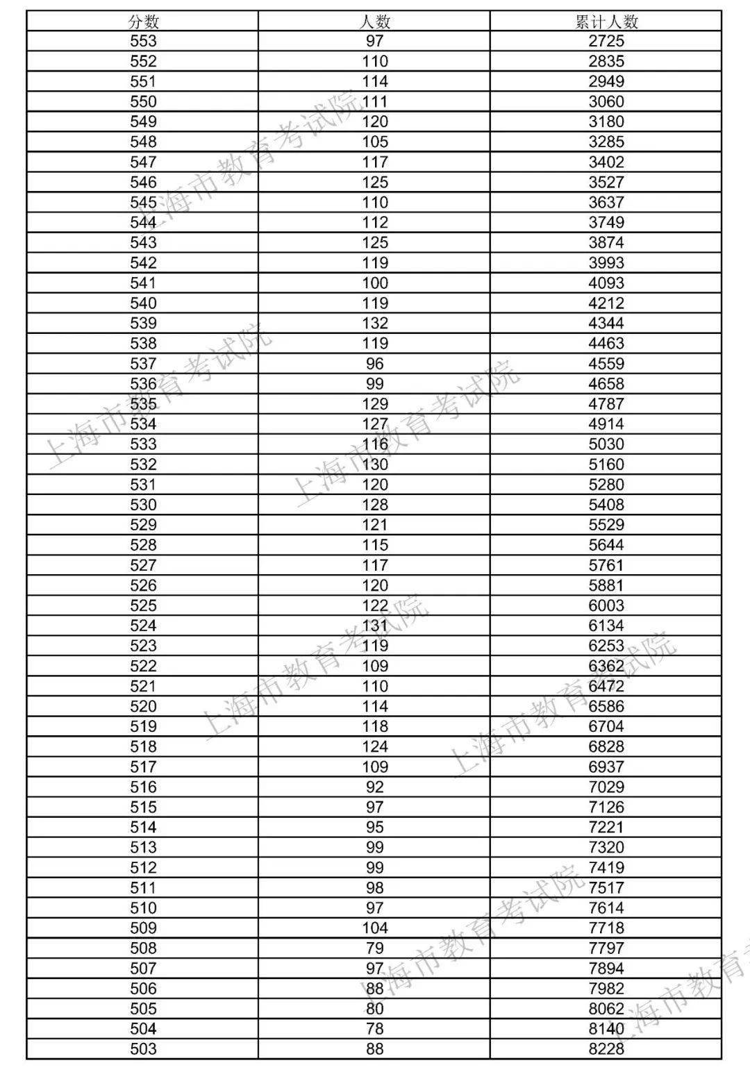 澳彩开奖结果2021年