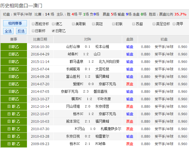 澳彩开奖记录