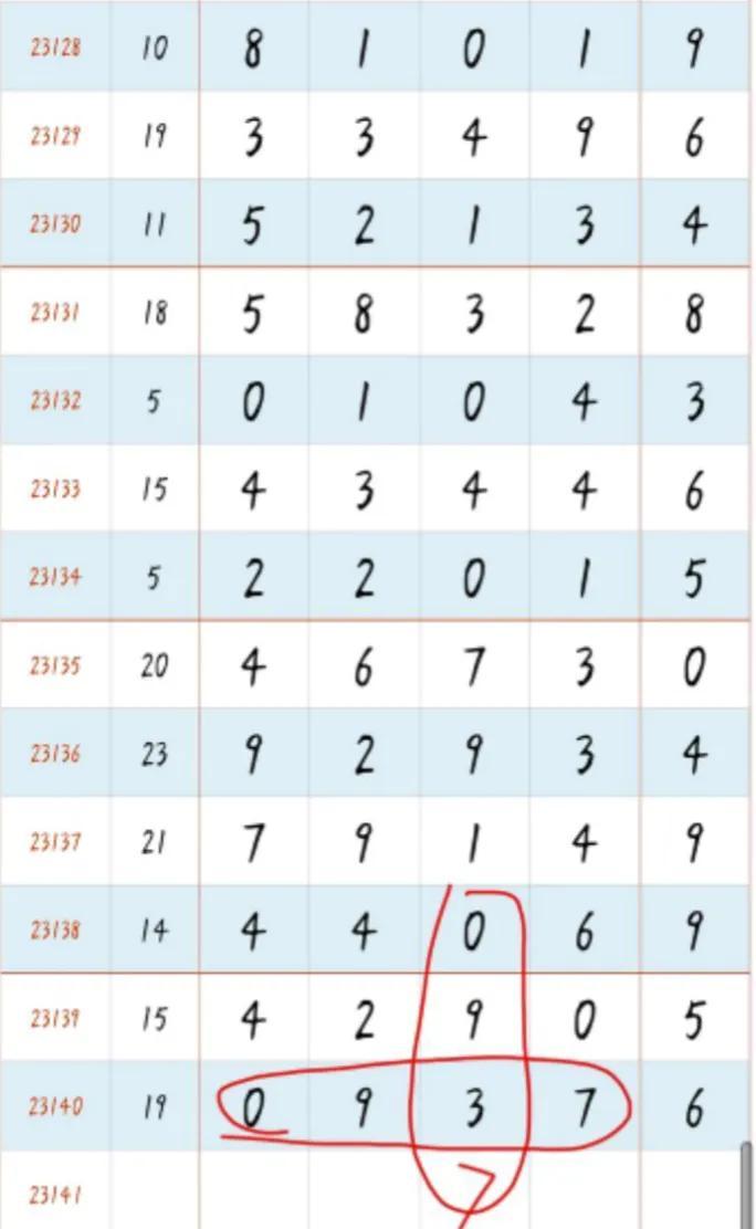 探索体彩排列三的奥秘，搜狐网走势图深度解析体彩排列3走势图(带连线专业版走势)