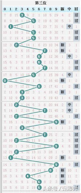 号码之家官网第145批，解锁数字时代的便捷与安全号码之家首页