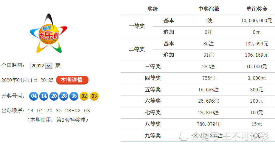 探索体彩大乐透，开机试机号的奥秘与影响体彩大乐透开机试机号查询