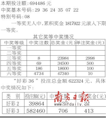 揭秘2014年南粤风采36选7开奖号码，概率与幸运的交织南粤风采36选7第041期开奖结果