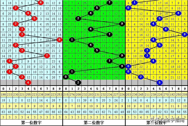 探索南粤风采36选7，最近10期开奖号码的奥秘与趋势南粤风采36选7今晚开奖结果查询2019035个