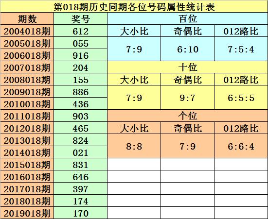 012路3D振幅走势图，解码彩票中的数字密码3d012路振幅走势图带连线