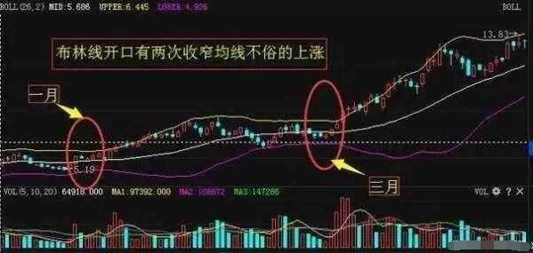 探索股市奥秘，排列五百位振幅走势图带连线的深度解析排列五百位振幅走势图彩经网
