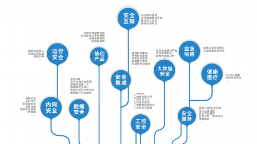 寻位、定位与守护，数字时代下的信息安全管理新策略寻位定位守护下载免费