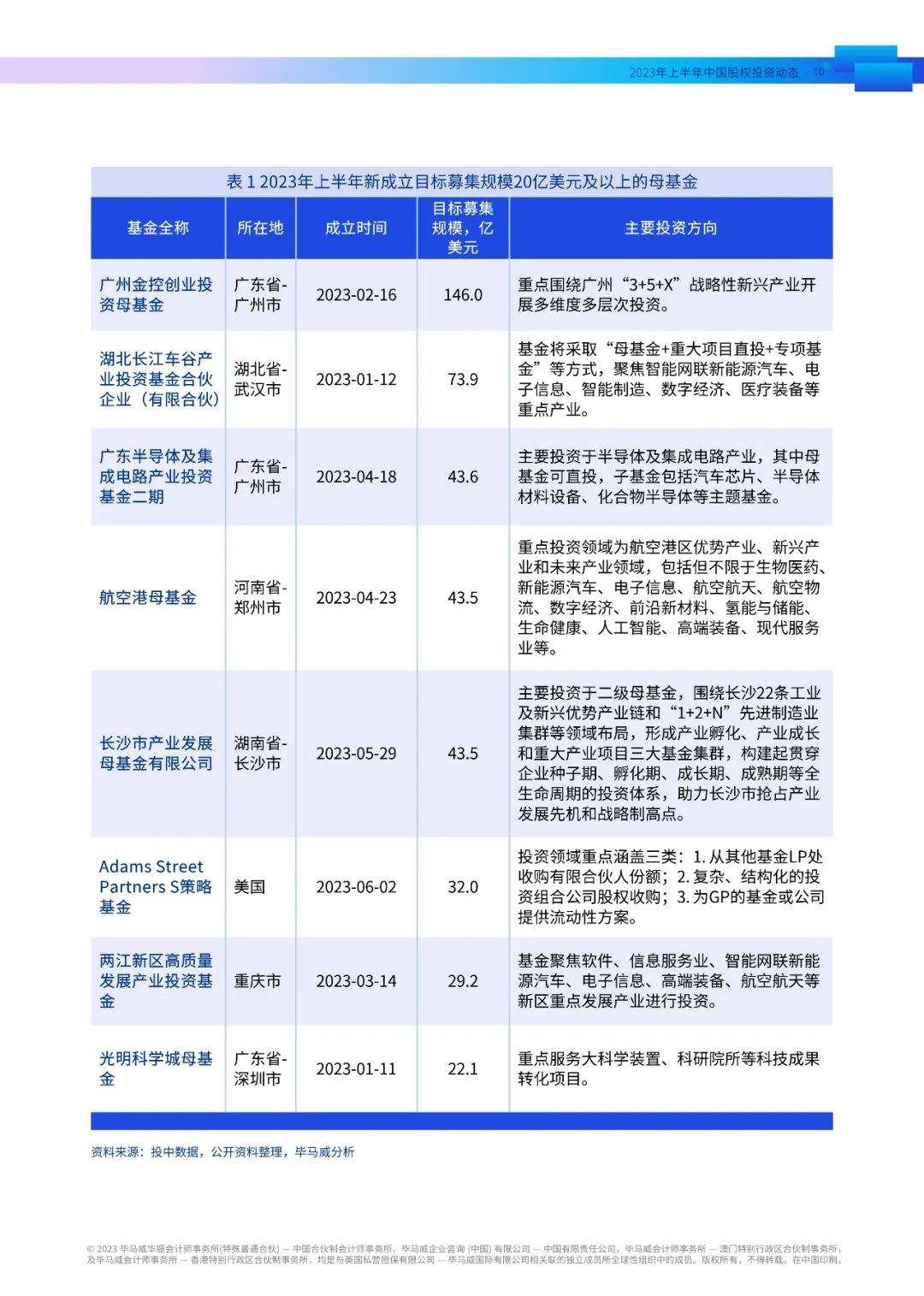 2036年，澳门资料大全的未来展望与免费获取新趋势分析报告（虚构）2023澳门资料大全免费十开奖记录大赢家
